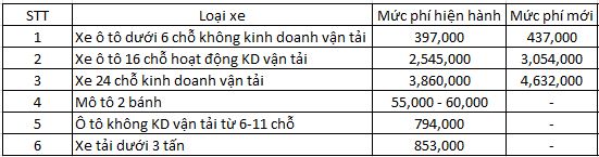 BHTNDS chủ xe cơ giới