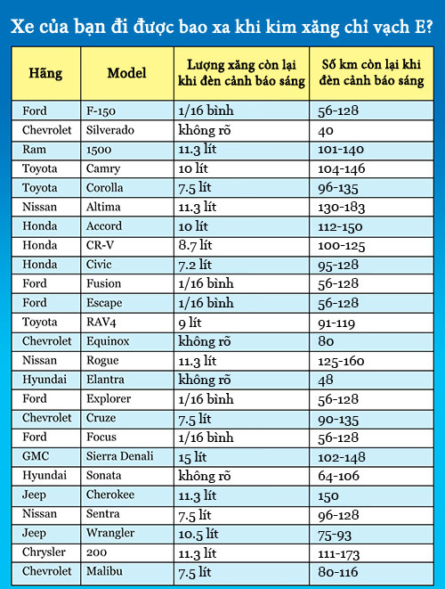 bằng tính số Km chạy được