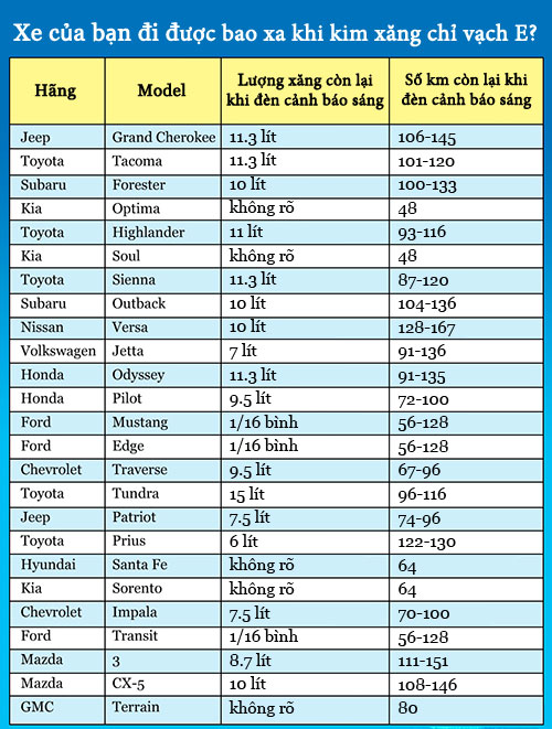 bảng tính số km đi được