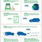 Những thói quen tiết kiệm nhiên liệu xe ôtô có thể bạn chưa biết