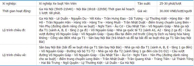 Chi tiết các tuyến xe bus ra sân bay Nội Bài Học lái xe